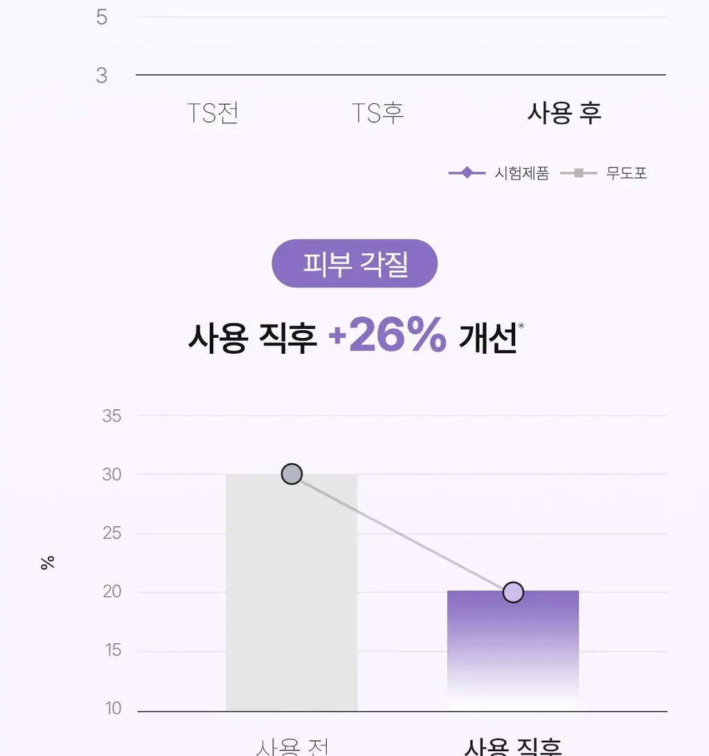 [NEW/양면겔패드] 바이오던스 캐비어 PDRN 듀얼 겔 토너 패드 60매 상세페이지 24